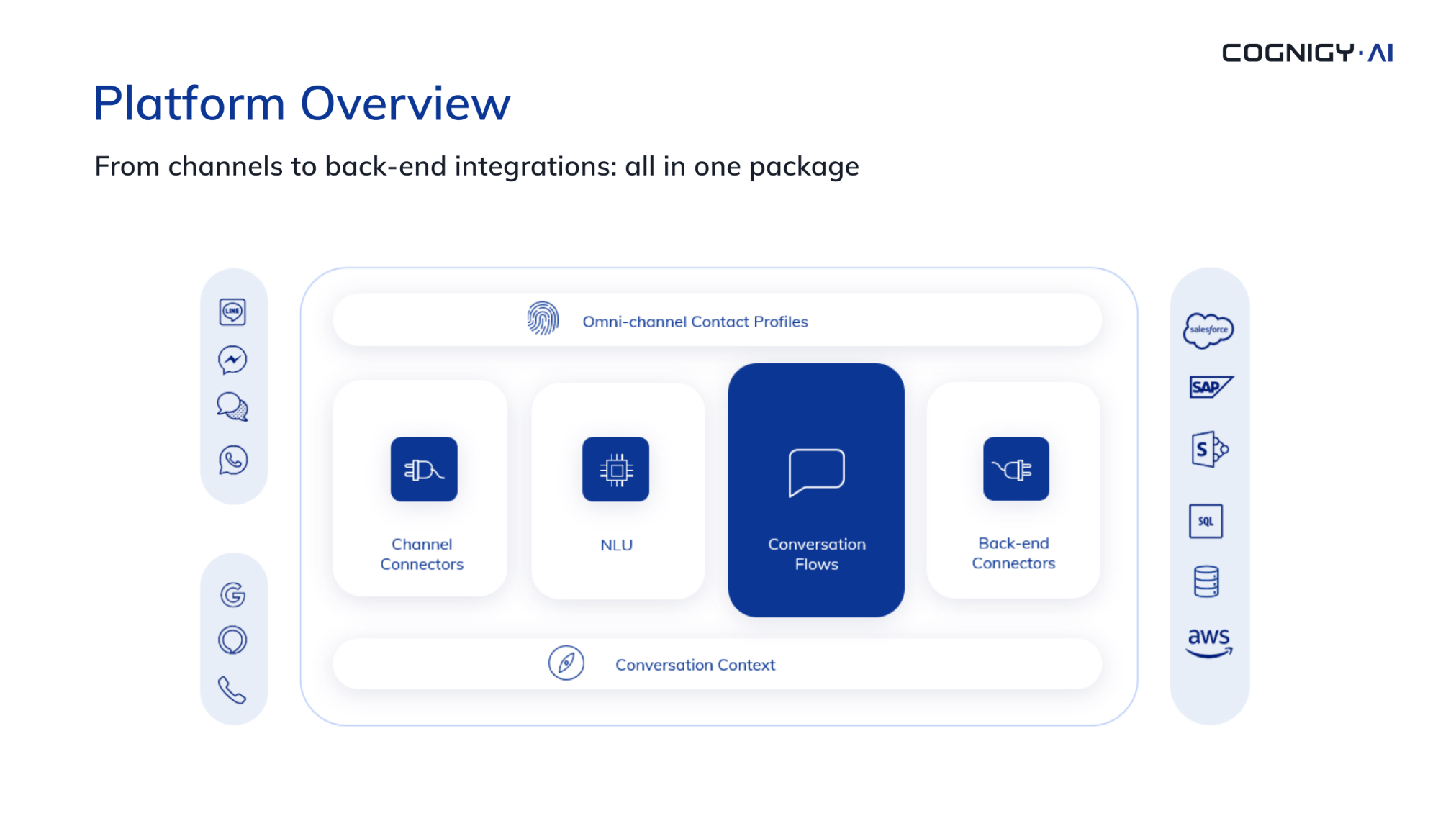 Conversational Ai Automation The Essential Guide Cognigy